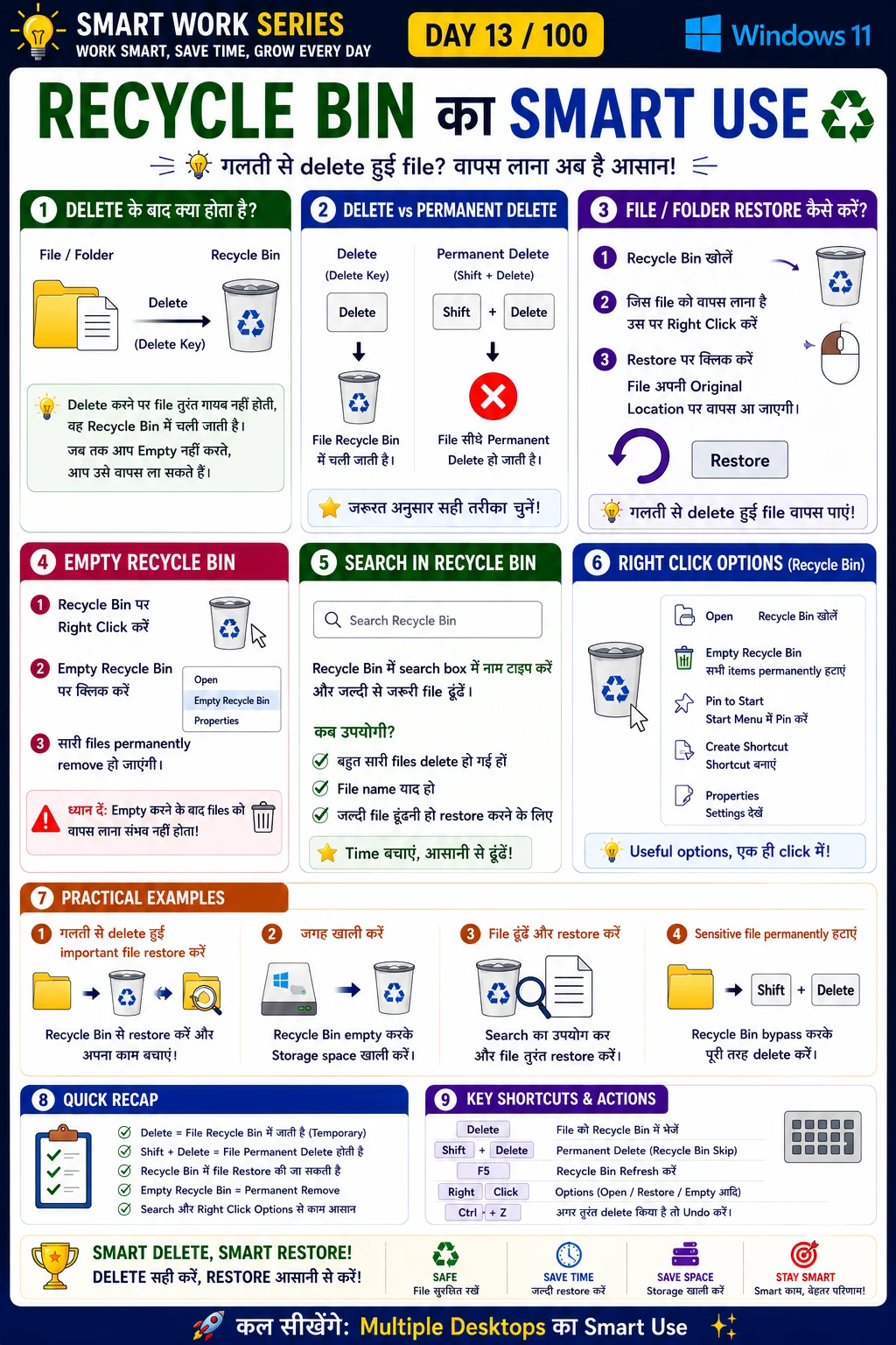 Recycle Bin Smart Use